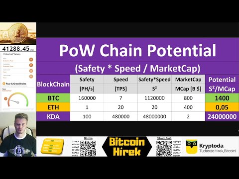 Bitcoin Hírek (449) - Bányászós Kriptók Potenciálja (PoW Chain Potential) 