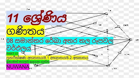 grade 11 maths/8.1 හා 8.2 අභ්‍යාස/පුනරීක්ෂණ අභ්‍යාසය/08 සමාන්තර රේඛා අතර තල රූපවල වර්ගඵලය @nuwana