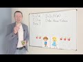 Математика 1 класс: видео урок 11 - задачи на сложение (школьная программа и подготовка к школе)