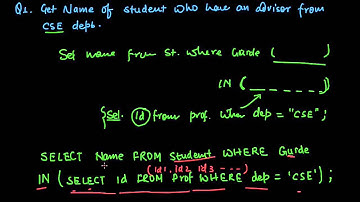 Illustration on Set Comparison Operator