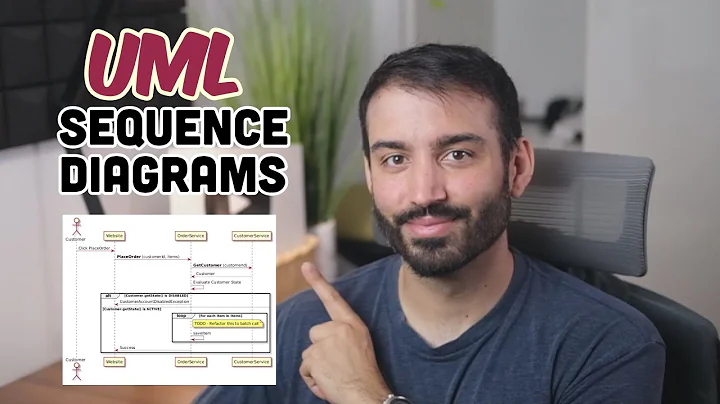 How to Easily Create a UML Sequence Diagram Using PlantUML