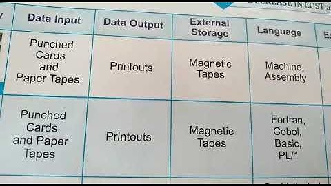 Grade-5th Subject-Computer Topic-Chapter-1 (Evolution of Computers) Part-4
