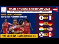 Hasil Thomas Uber Cup 2022 Hari ini Day 3: Tim Uber Indonesia ke QF | Hasil & Klasemen TUC 2022