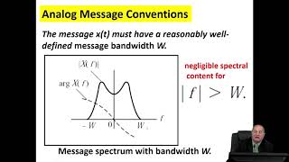Linear CW Modulation ( Amplitude Modulation )