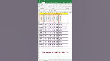 Rank Function in Excel