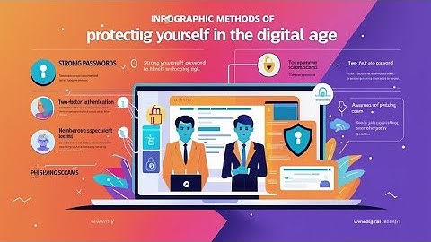 Cybersecurity 101: Protect Yourself in the Digital Age #cybersecurity