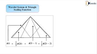 Wavelet System and Triangle Scaling Function - Adaptive Filters - Advanced Digital Signal Processing