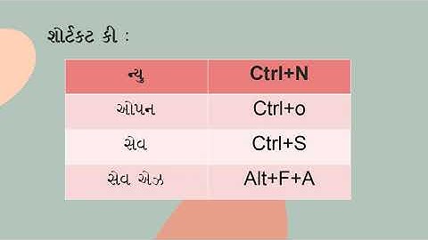 std-1 | Notepad |File Menu | #Notepad #File menu #Gujarati