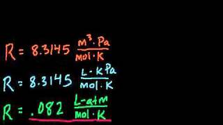 Ideal Gas Equation Example 1 in Bangla