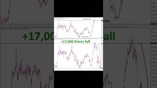 +17,000 Points BTCUSD price fall from this top (Resistance) area of the Box pattern.