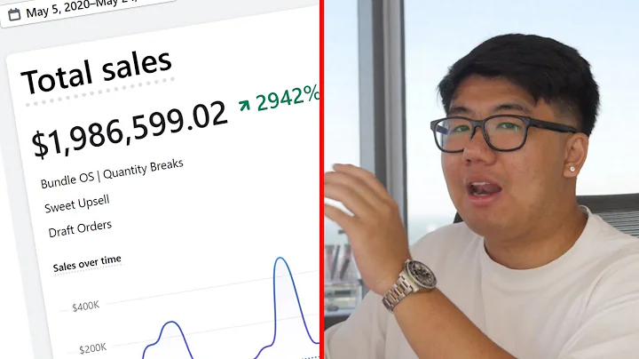 $0-$1.9m Revenue in 1 Year | TikTok & Facebook Ads Testing Strategy for 2023
