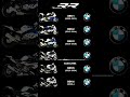 S1000RR ROAR! All Generations (2009-2026+) - PURE SOUND COMPARISON!