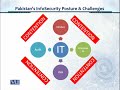 cs205  Information Security CS205 Topic No.194