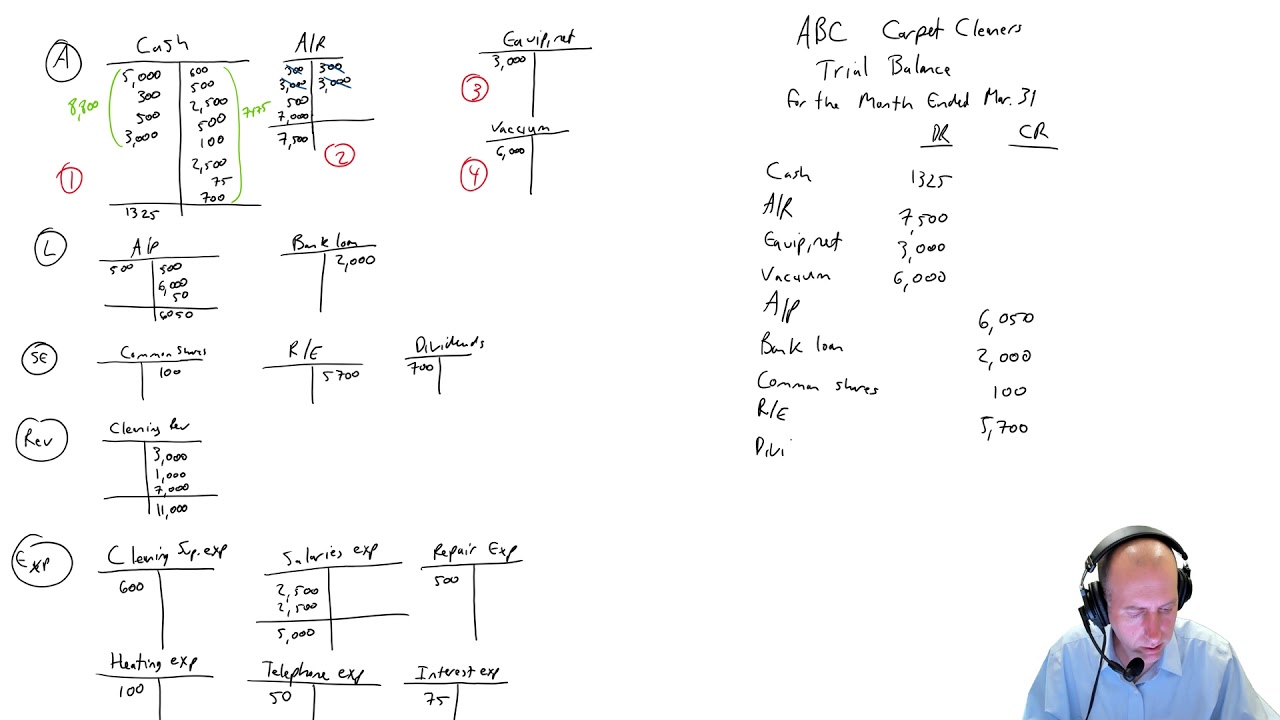 2 3A Part 3 - YouTube