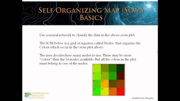 Self Organizing Maps (Part 1)