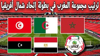 ترتيب مجموعة المغرب في بطولة إتحاد شمال أفريقيا للناشئين تحت 17 وموعد مباراة المغرب وتونس القادمة