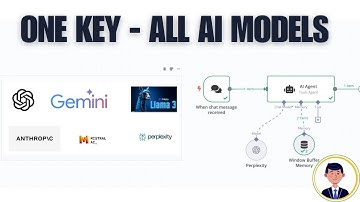🔓 Unlock EVERY AI Model with a Single API Key (n8n, openrouter, perplexity, gemini)