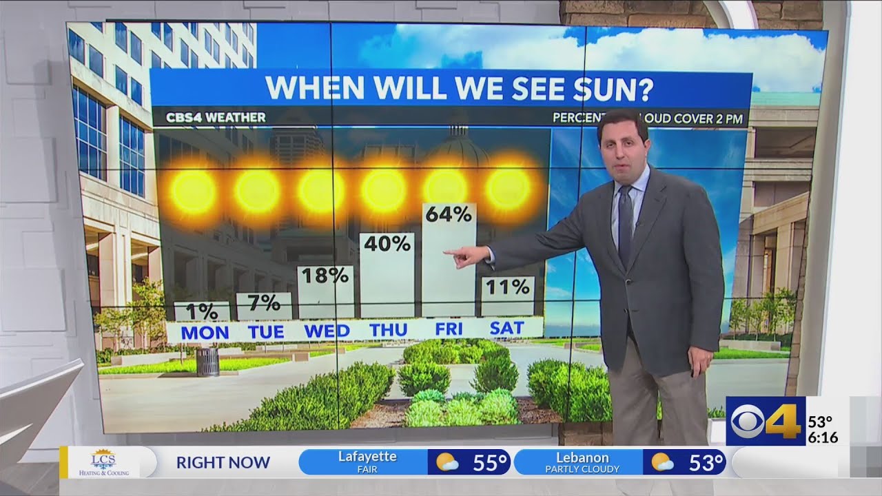 Even milder weather expected this week - YouTube