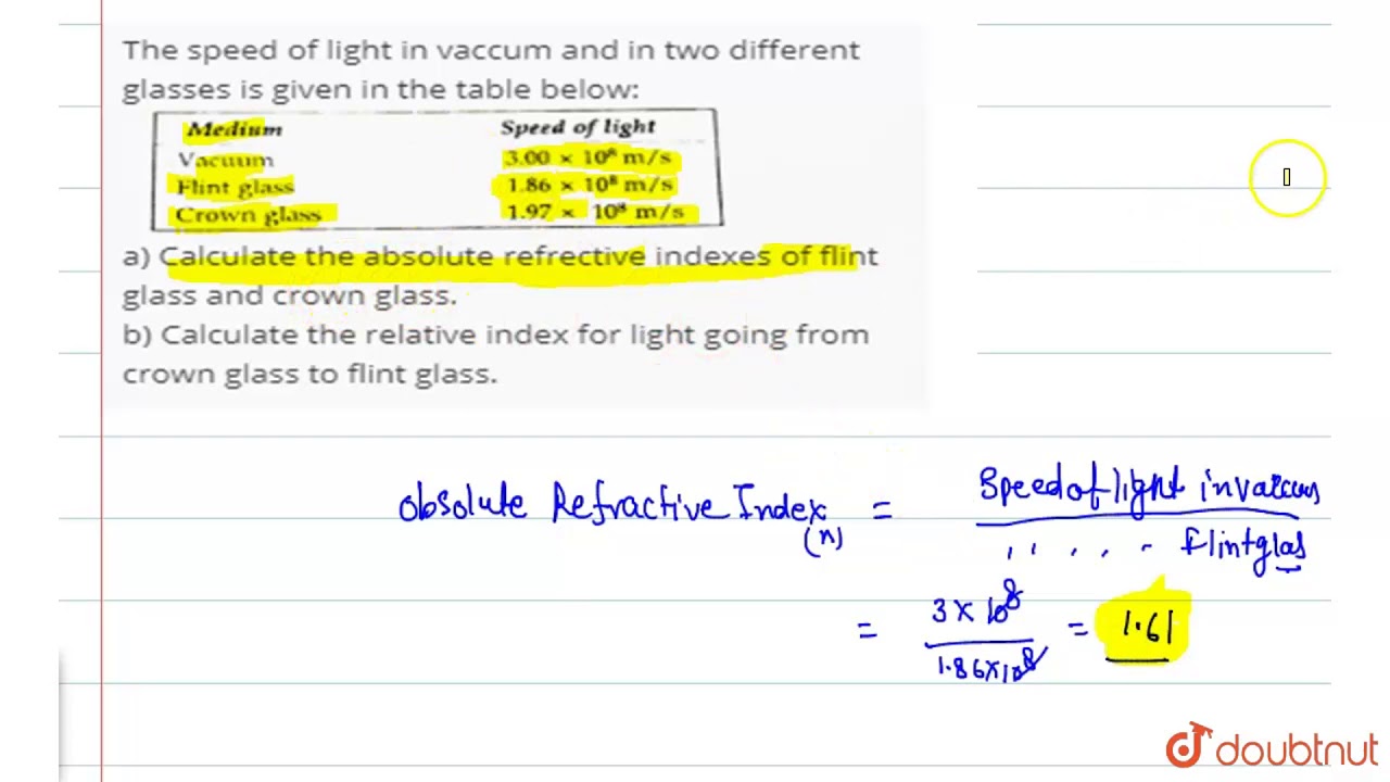 Termisk nikkel fe The speed of light in vaccum and in two different glasses is given in the  table below: - YouTube