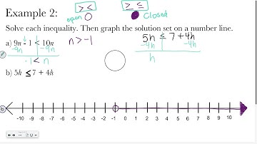 Algebra: 5-1 and 5-2 Solving One-Step Inequalities