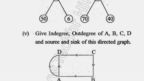 2018  BSc 3rd Sem Data Structure Using C Question Paper