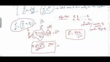 Classical mechanics 4 (Law of conservation of linear momentum for a system of particles)