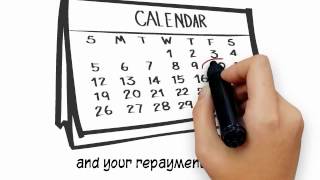 Cash Loans Redding California