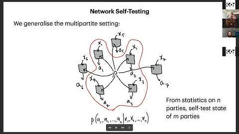 Matty Hoban - Quantum networks and composition self-test all entangled states