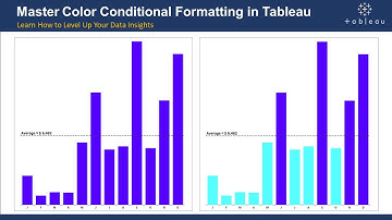 Tableau Tutorial: Mastering Color Conditional Formatting