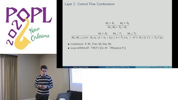 Verified Programming of Turing Machines in Coq