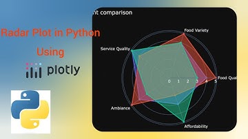 Create Radar Plot With Python | Using Plotly 🔥