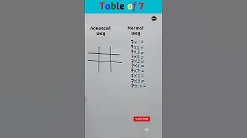 🤗Table of 7 / Table Trick of 7 / 7 ka table #shorts #table7 #7 #nityamstudycentre