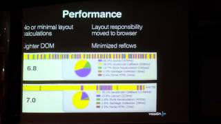 Vaadin 7 now and in future - Artur Signell, Vaadin