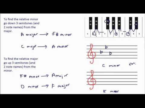 Minor Key Signatures and Natural Minor Scales - YouTube