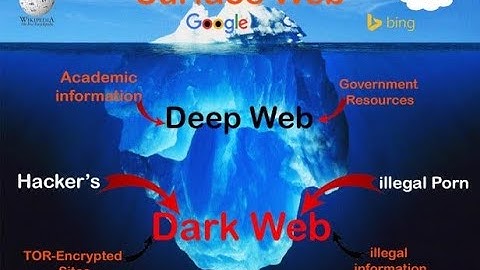 Layers Of Internet ||  Surface Web || Deep Web || Dark Web || Mariana Web