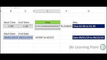 Excel in Hindi- How to Concatenate Date and Time with Text in excel