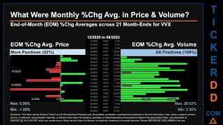 VVX Price and Volume Analysis by 650 Day Look Back VVX Stock Analysis for V2X Stock $VVX TickerDD