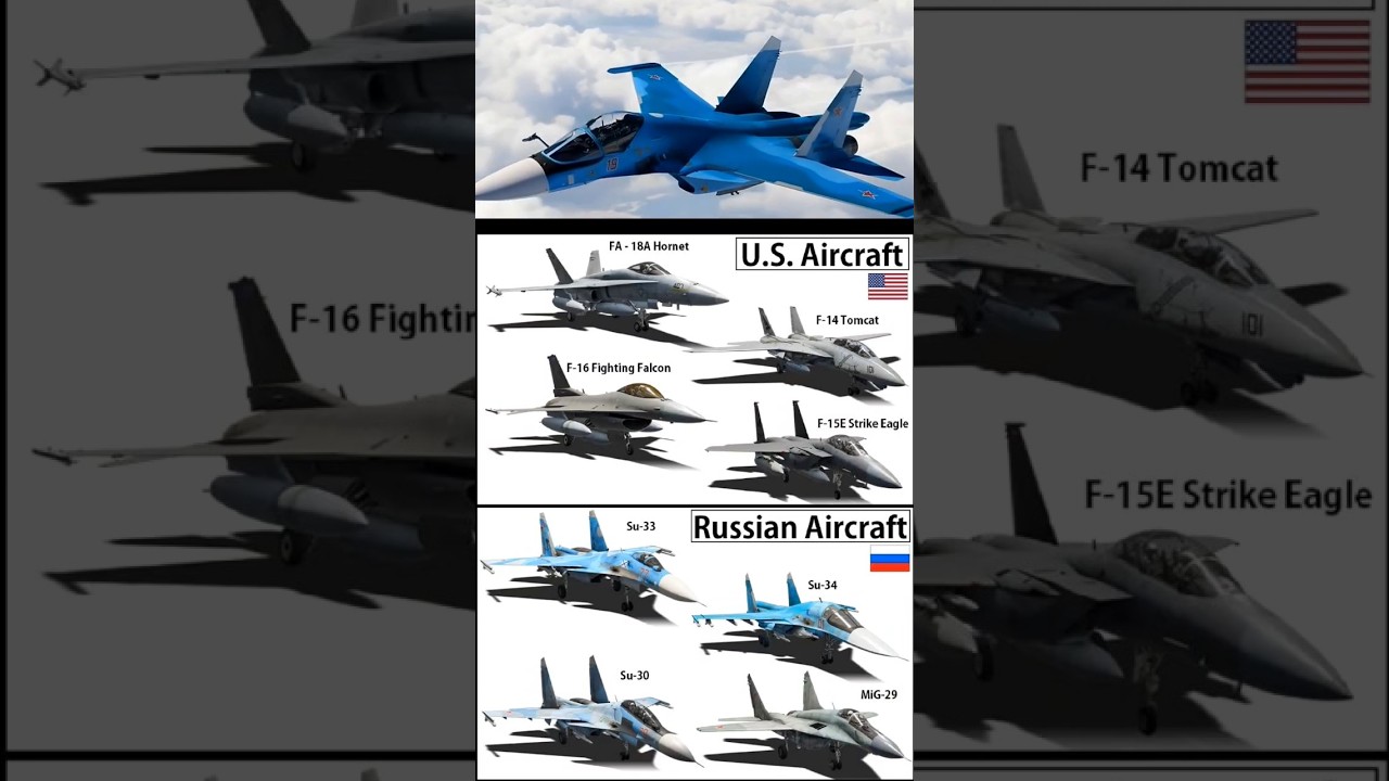 USA vs Russia 😱 Whose Jets Dominate? 