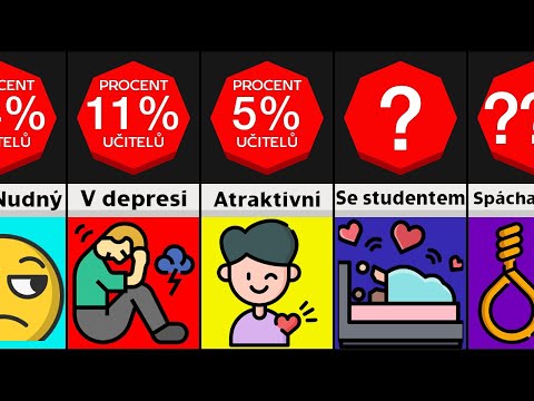 Video: Jak je užitečný přístup k vlastnostem?