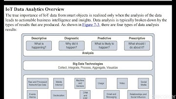 IoT - Data Analytics Overview/(15CS81)/Module 4 by Prof. Shweta Naik
