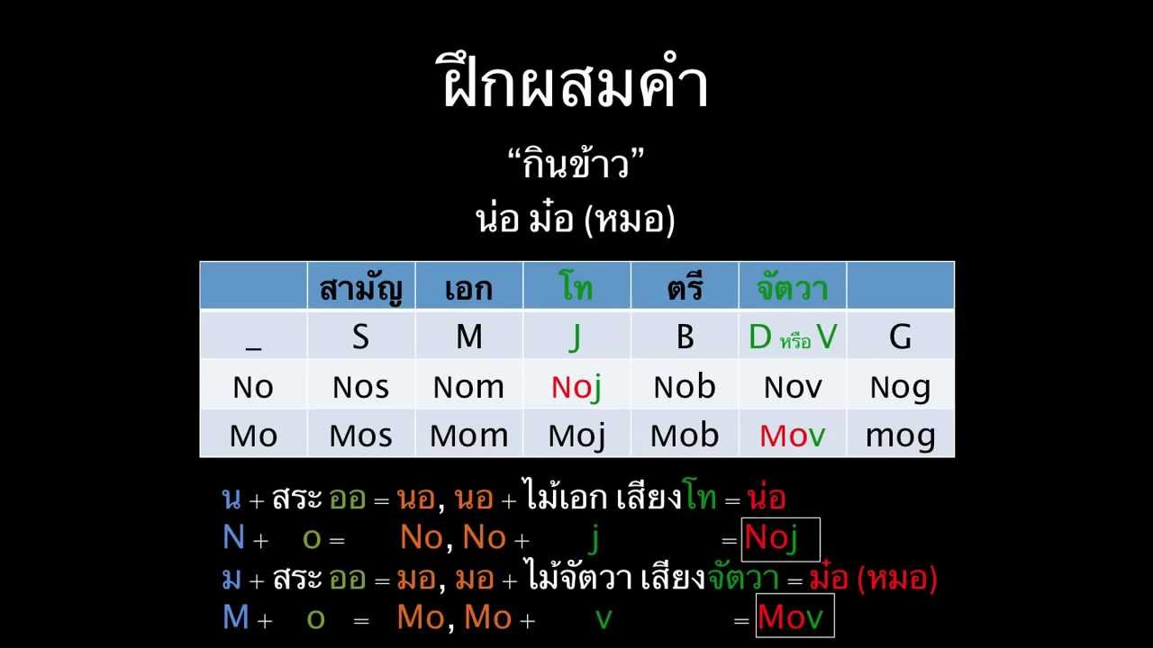 Image result for ภาษาม้ง