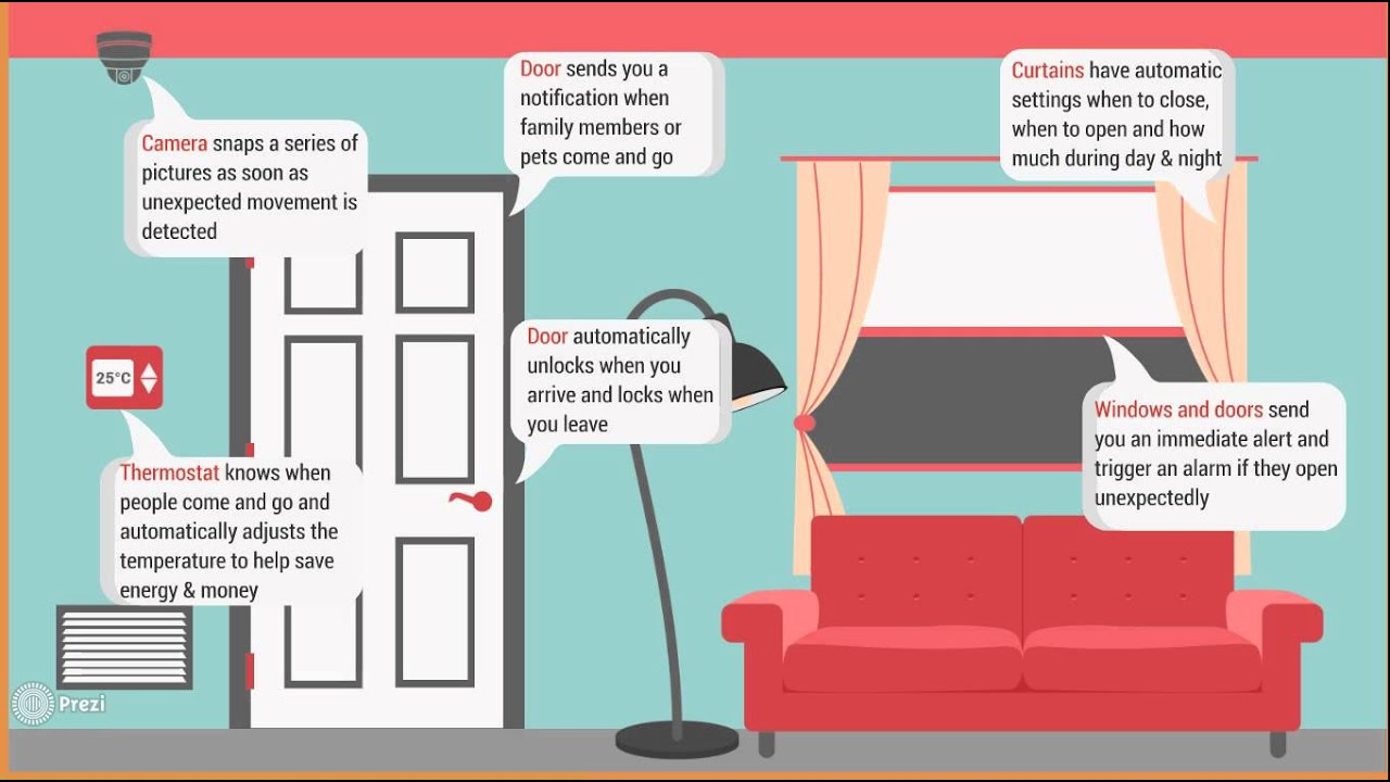 Smart Home Explained 101 YouTube
