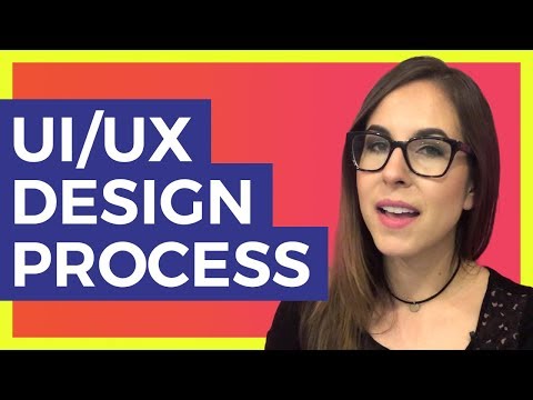UI/UX Design Process | Product Design Process