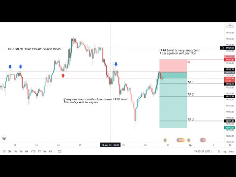 LIVE XAUUSD GOLD ANALYSIS FORECAST 25/22 THURSDAY #GOLD #XAUUSD