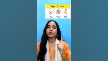 🦴 Types of Joints Explained in 60 Seconds! #joints