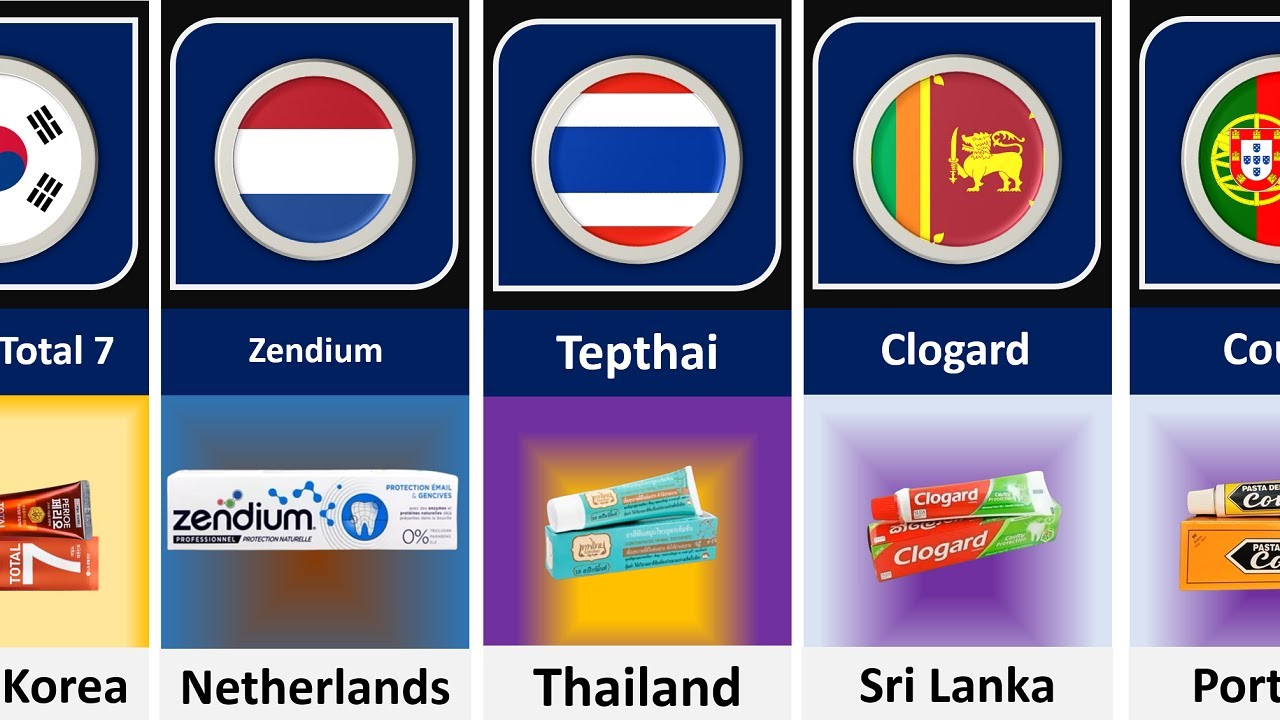Toothpaste Brand From Different Countries
