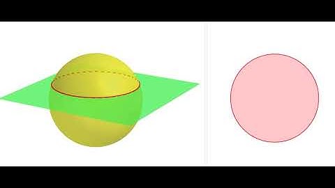 Cross sections of a sphere are circles