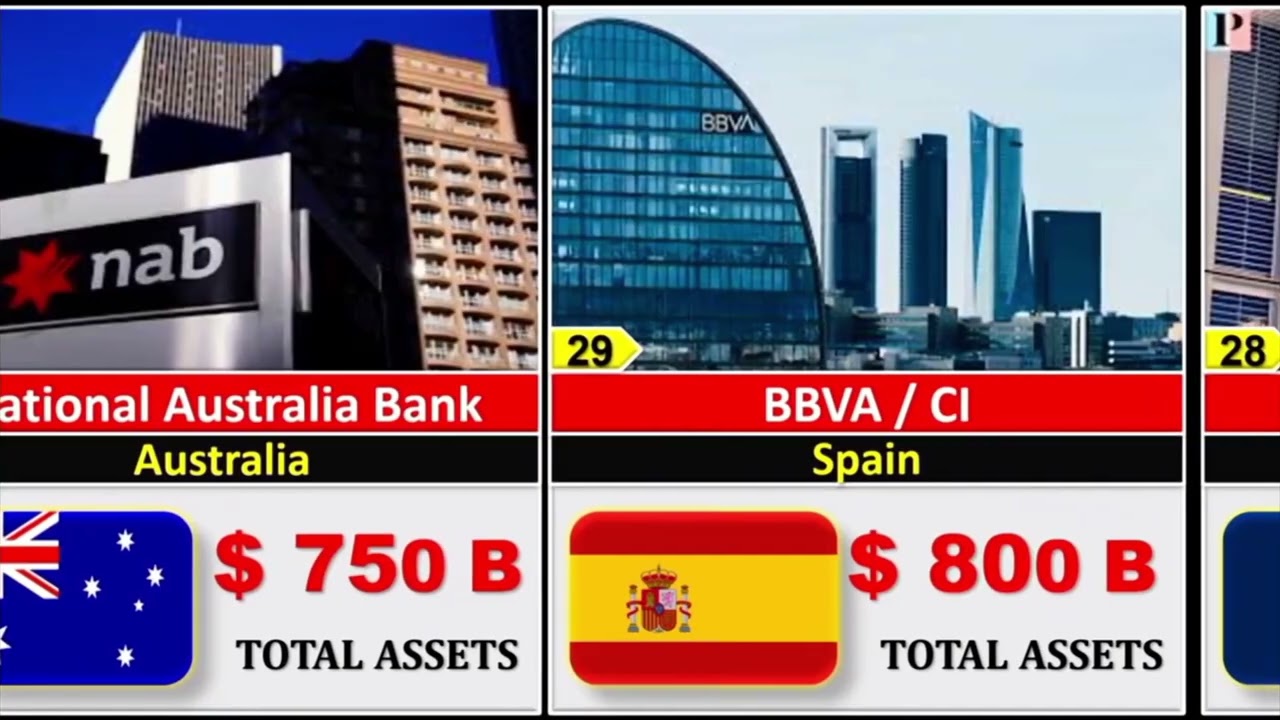 Top 50 richest bank in the world in 2025 🌎