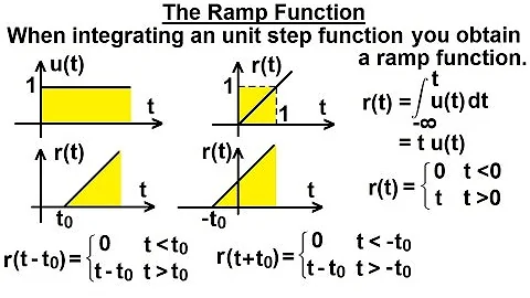Electrical Engineering: Ch 8: RC & RL Circuits (19 of 43) The Ramp Function