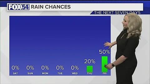 A Hot Weekend Ahead - Weather Forecast Friday, September 29, 2023